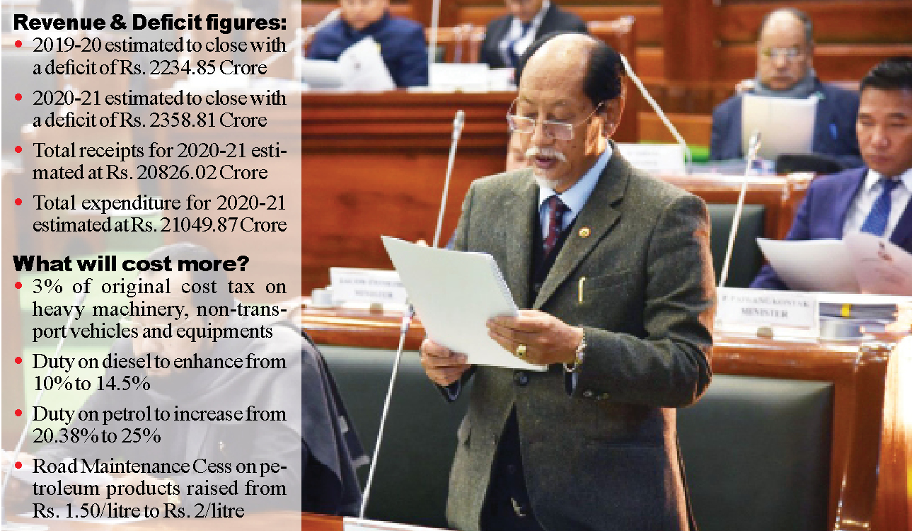 Nagaland Budget: Deficit increases, more taxes on heavy machinery and petroleum products